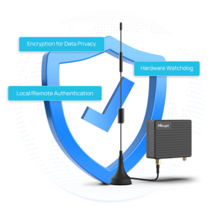 Industrial Cellular Router